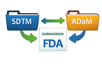 SDTM, AdaM, FDA Submissions
